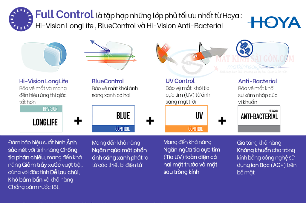 Tròng Kính 1.55 HOYA Nulux Full Control - Hình 3