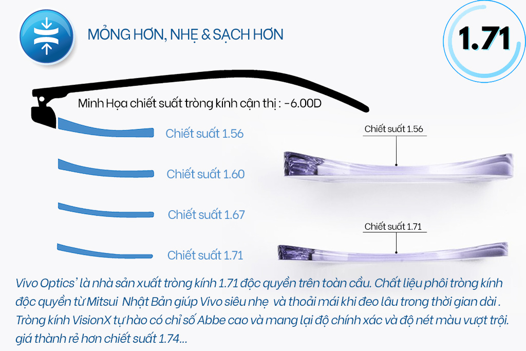 TRÒNG KÍNH VISIONX 1.71 AS SHMC - Hình 3