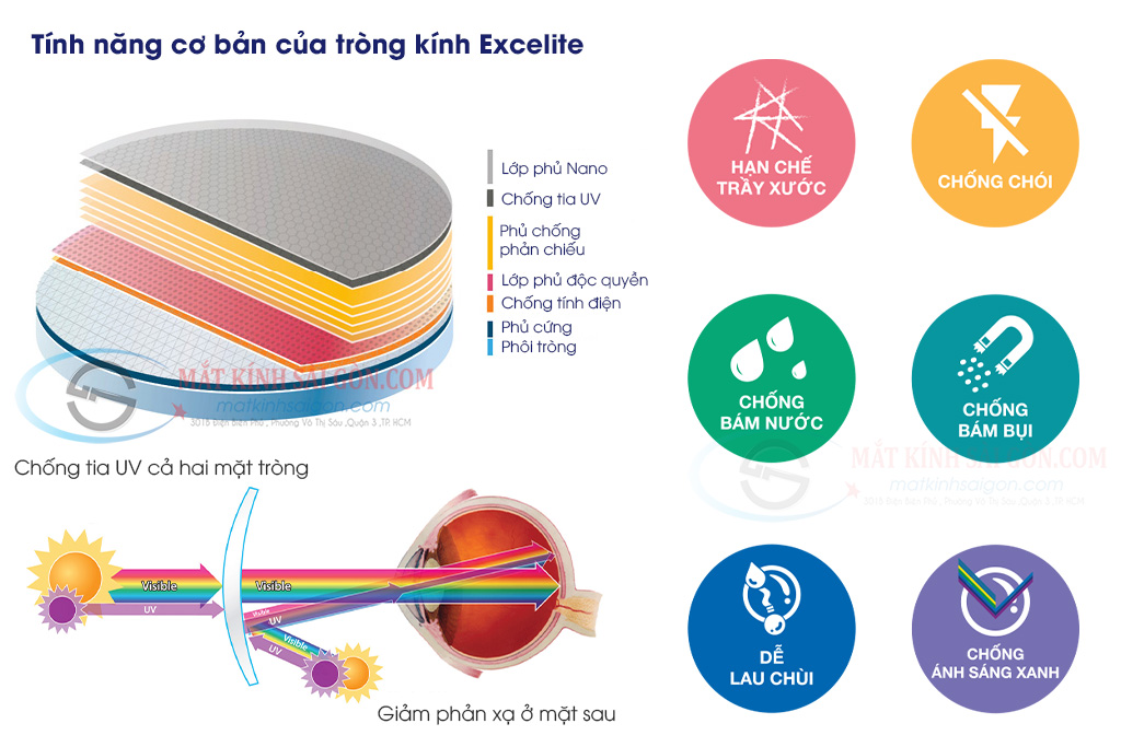 Tròng Kính Đa Tròng 1.60 FreeVista Plus - Hình 4