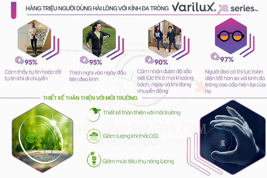 KÍNH ĐA TRÒNG 1.50 ESSILOR VARILUX XR SERIES - Hình 5