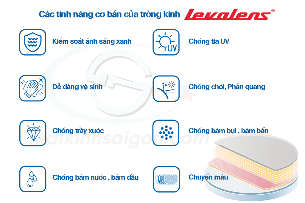 KÍNH ĐA TRÒNG 1.56 LEVALENS PLATINUM PERSONAL - Hình 4
