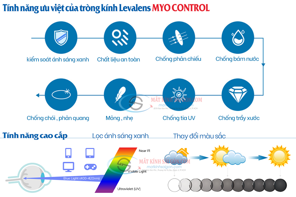 TRÒNG KÍNH 1.56 LEVALENS MYO CONTROL - Hình 3