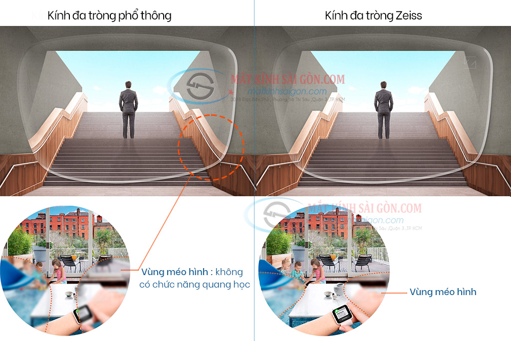 TRÒNG KÍNH 1.56 ZEISS MYOKIDS - Hình 6