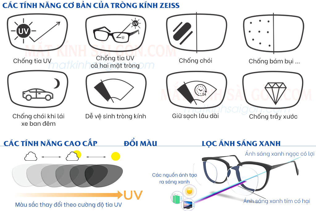 TRÒNG KÍNH 1.56 ZEISS MYOKIDS - Hình 3
