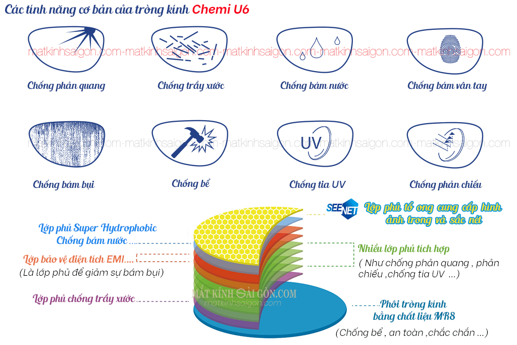 TRÒNG KÍNH CẬN MÀU 1.60 CHEMI DRYTIN - Hình 7