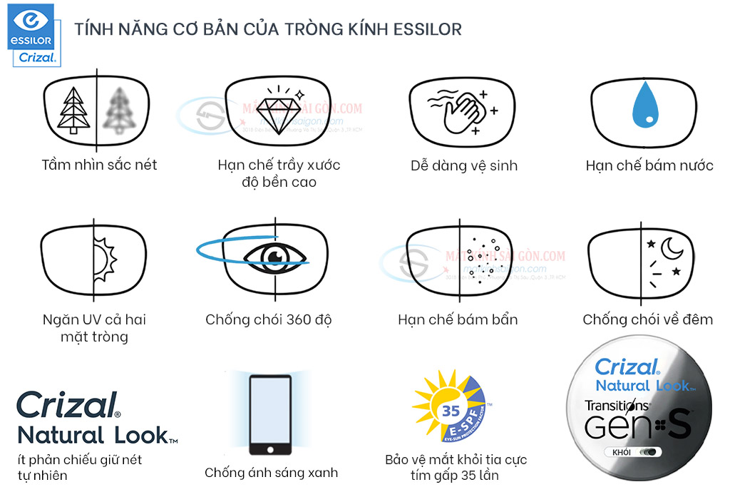 Tròng Kính Đổi Màu 1.56 Essilor Transitions Gen S Crizal Natural Look - Hình 3