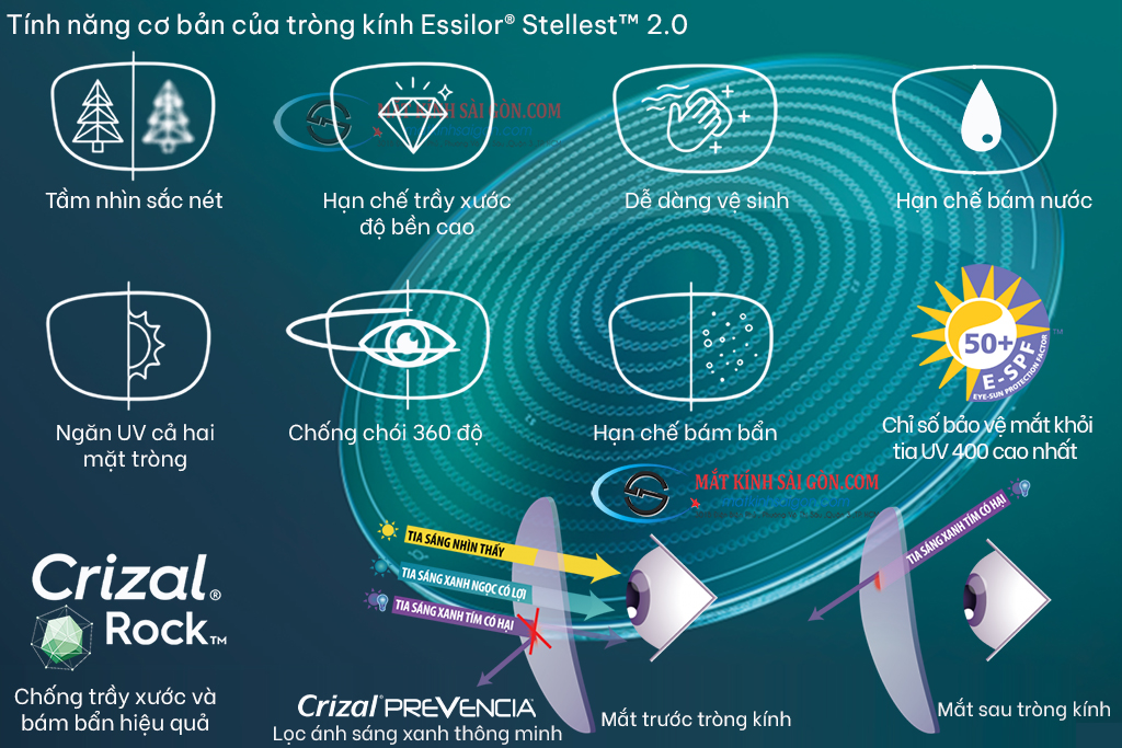 TRÒNG KÍNH KIỂM SOÁT CẬN THỊ ESSILOR STELLEST 2.0 - Hình 6