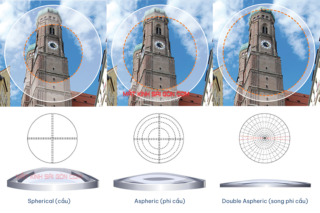TRÒNG KÍNH PHI CẦU 2 MẶT CHEMI DOUBLE ASPHERIC 1.67 - Hình 4