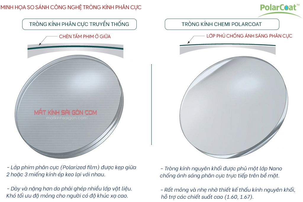 TRÒNG KÍNH PHÂN CỰC CHEMI POLAR COAT - Hình 3