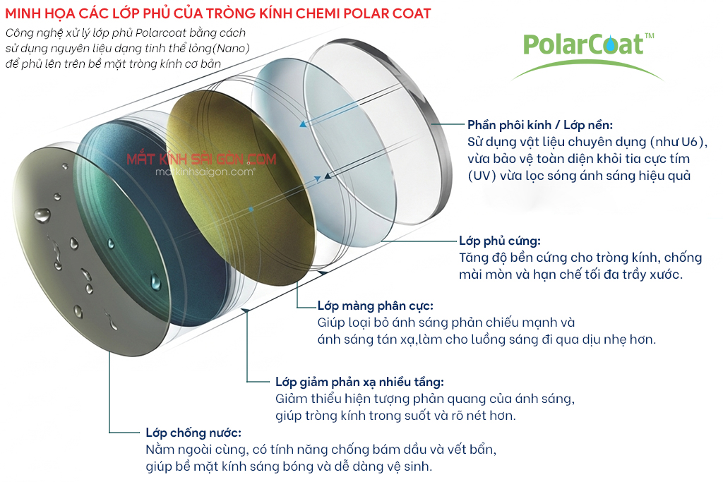 TRÒNG KÍNH PHÂN CỰC CHEMI POLAR COAT - Hình 4